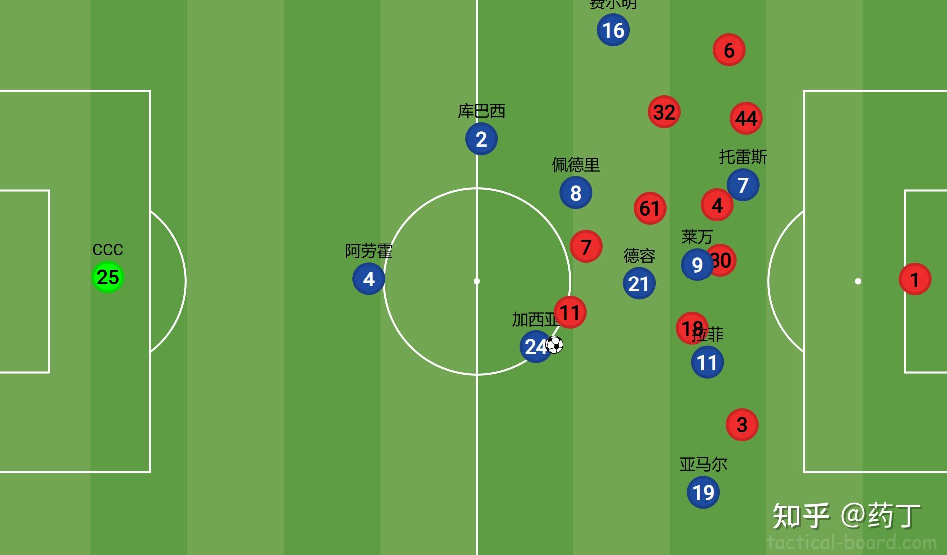 赛前速览:欧冠季后赛巴塞罗那对阵本菲卡,三大看点值得期待的简单介绍 赛前速览:欧冠季后赛巴塞罗那对阵本菲卡,三大看点值得期待的简单介绍